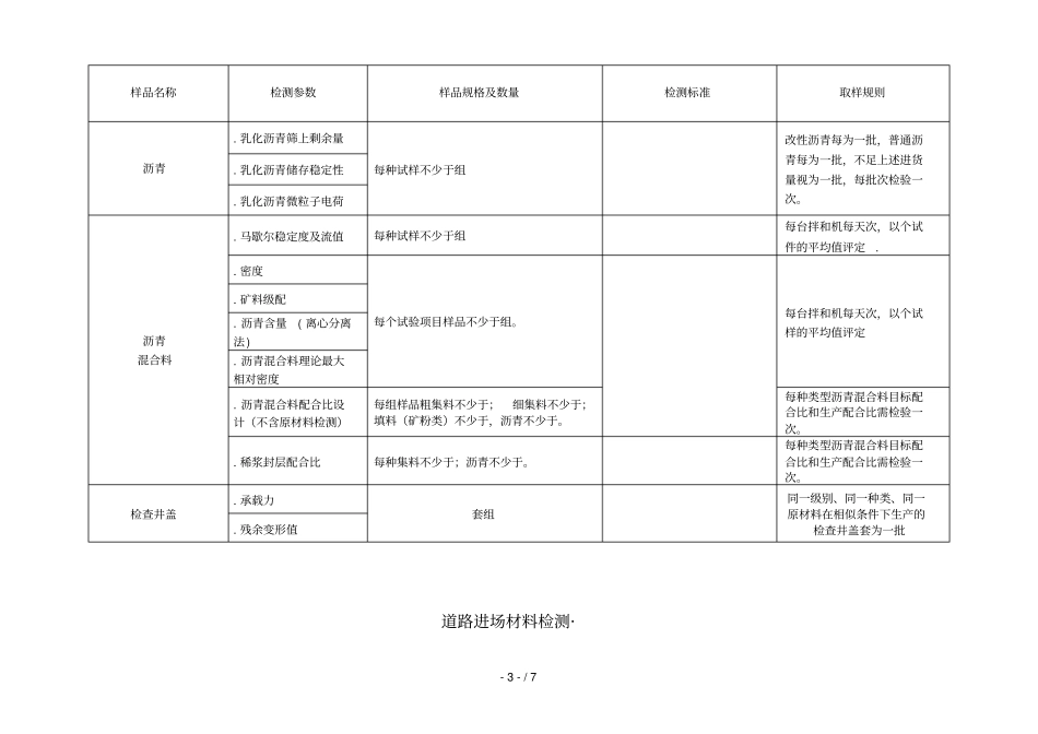 道路进场材料检测_1_第3页