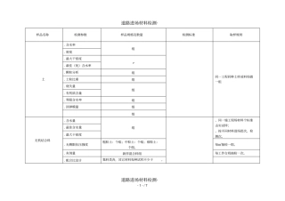 道路进场材料检测_1