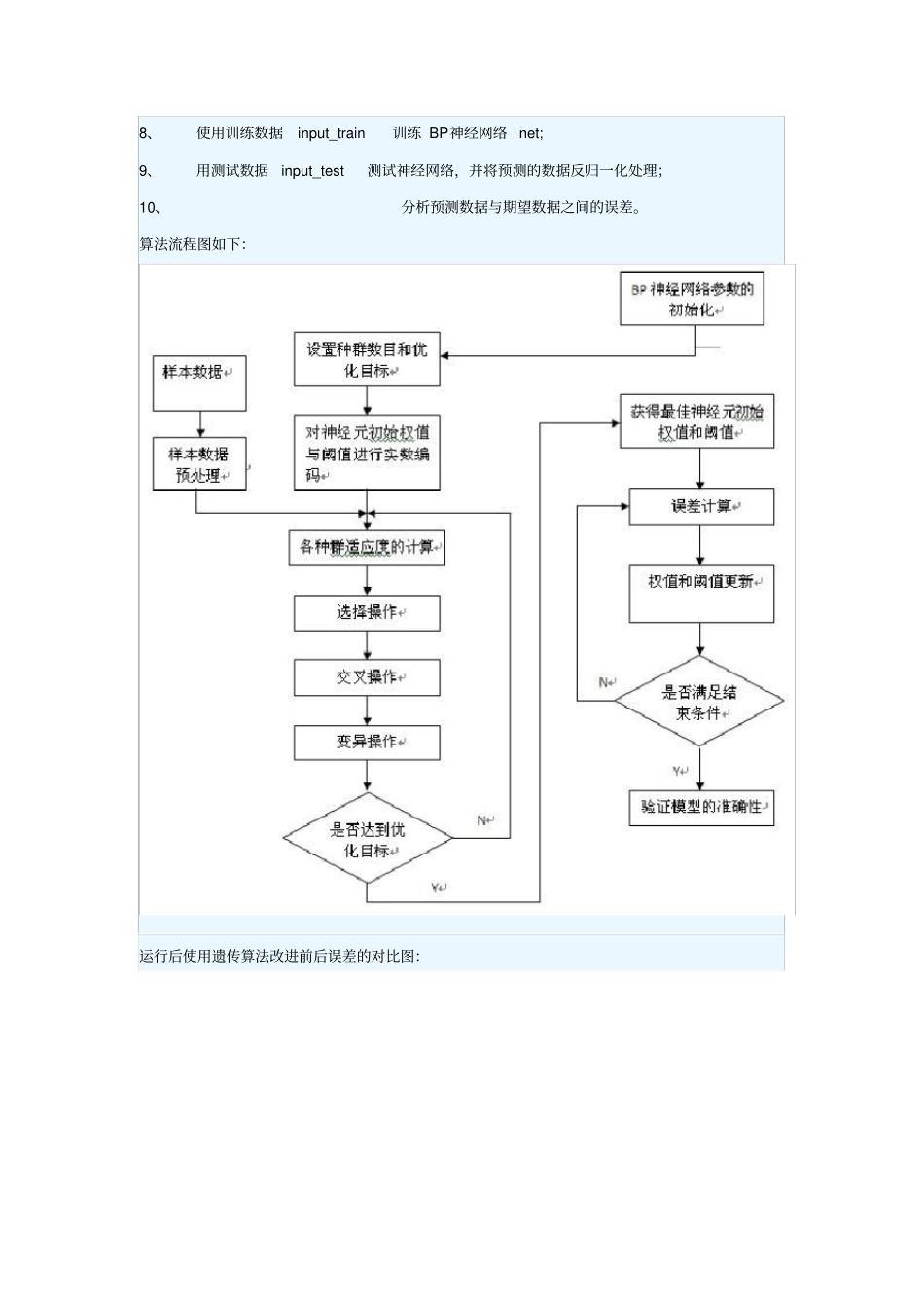 遗传算法优化的BP神经网络建模_第2页