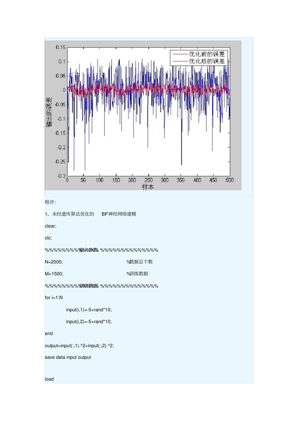 遗传算法优化的BP神经网络建模_第3页