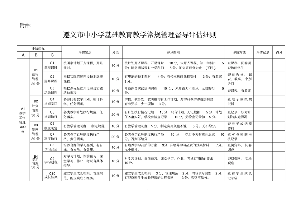 遵义中小学教学常规管理督查评价细则新版有质量评价_第1页