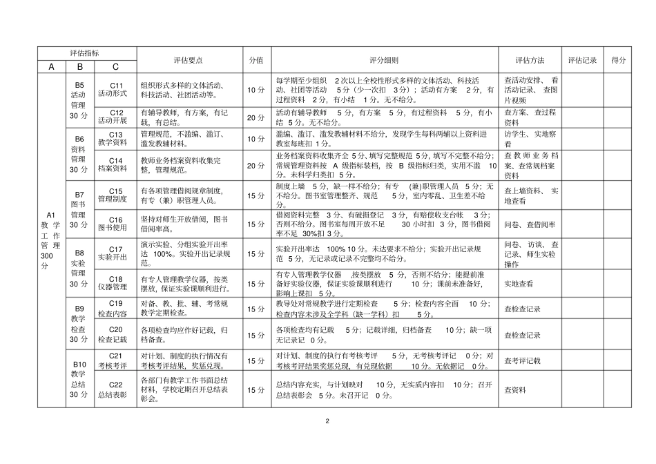 遵义中小学教学常规管理督查评价细则新版有质量评价_第2页
