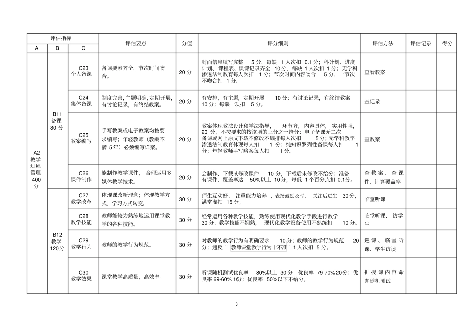 遵义中小学教学常规管理督查评价细则新版有质量评价_第3页
