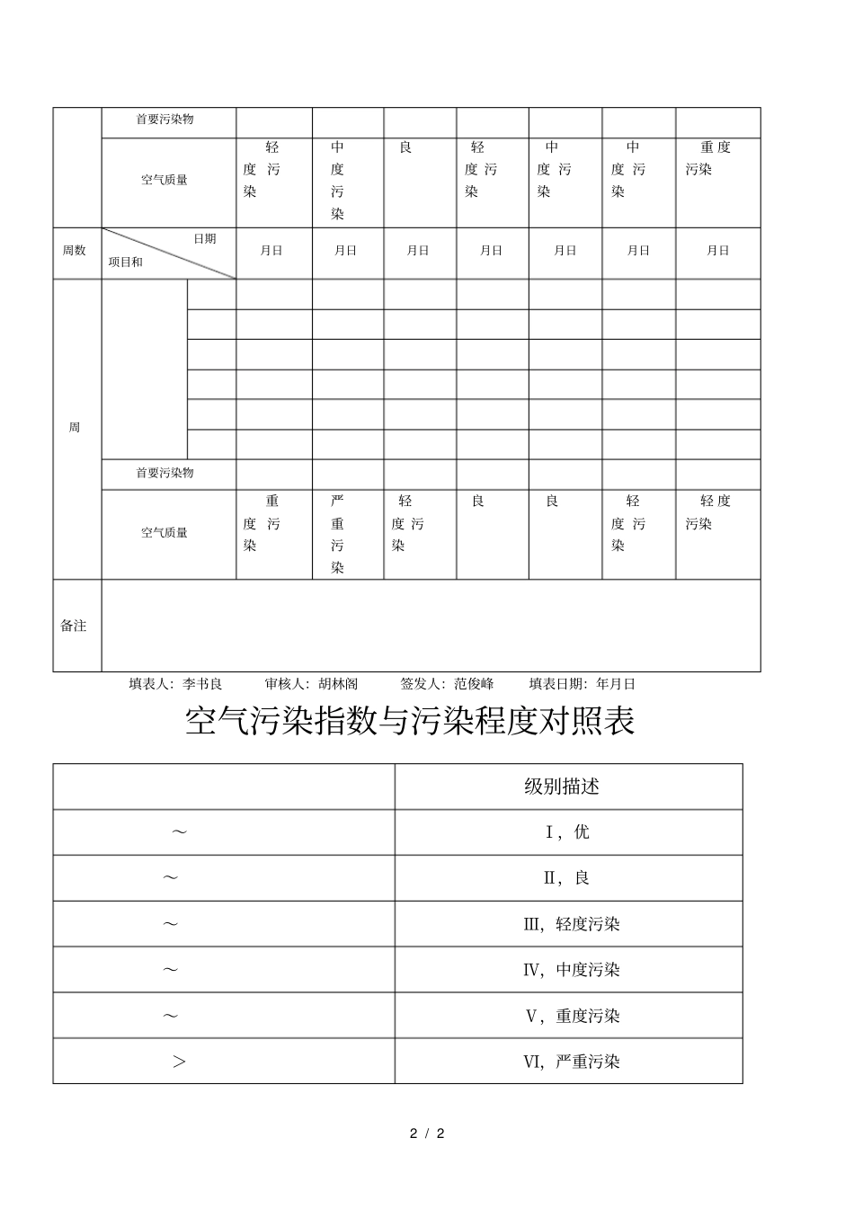 邓州环境空气自动监测系统12月数据统计表_第2页