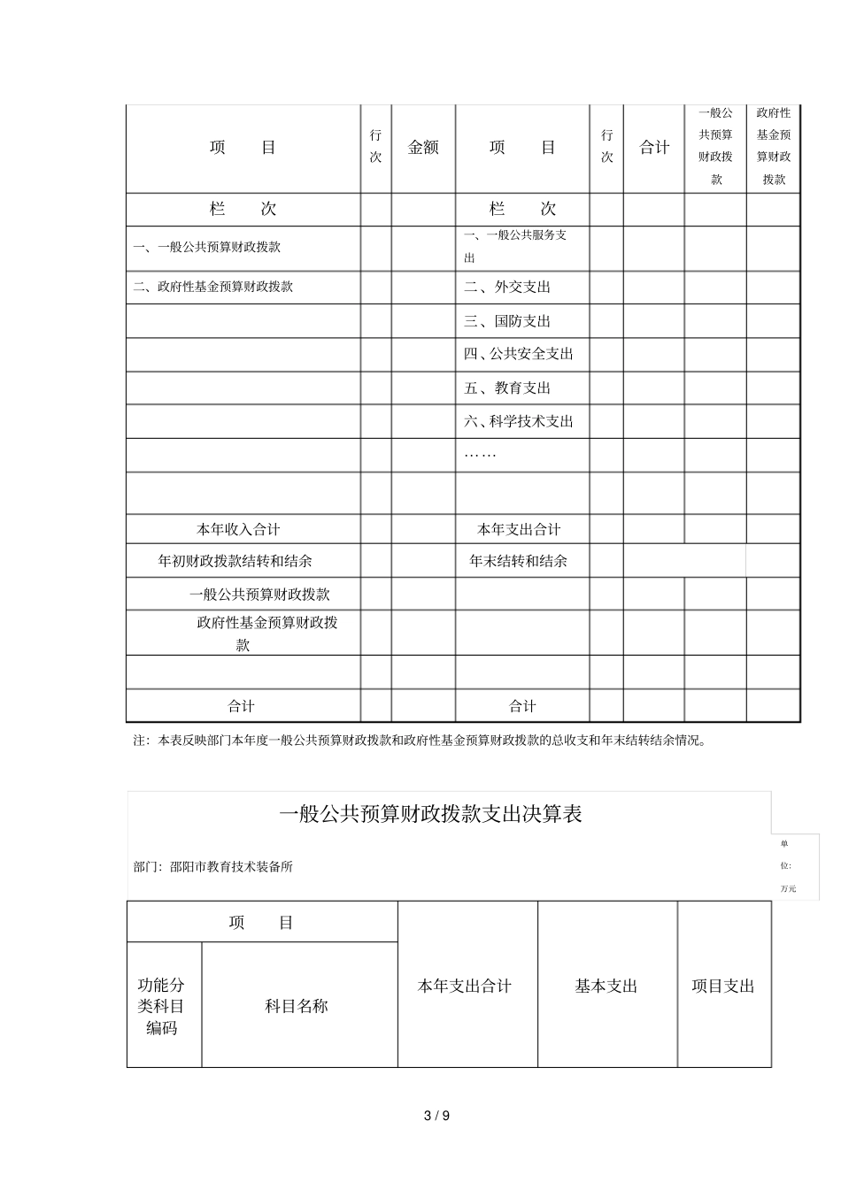 邵阳教育技术装备所部门决算_第3页