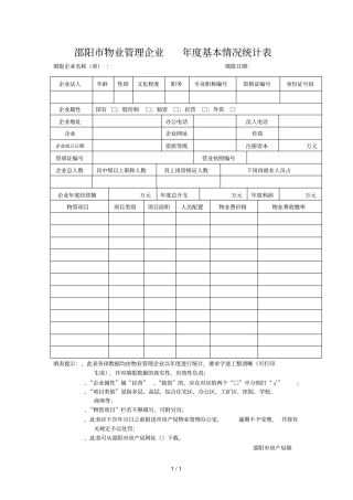 邵阳物业管理企业201年基本情况统计表