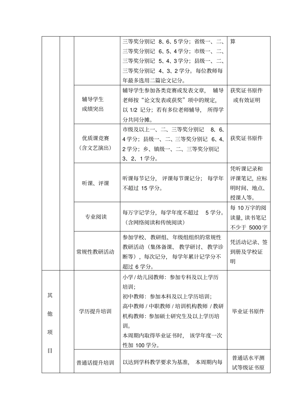 邵阳教师学分评定细节_第2页