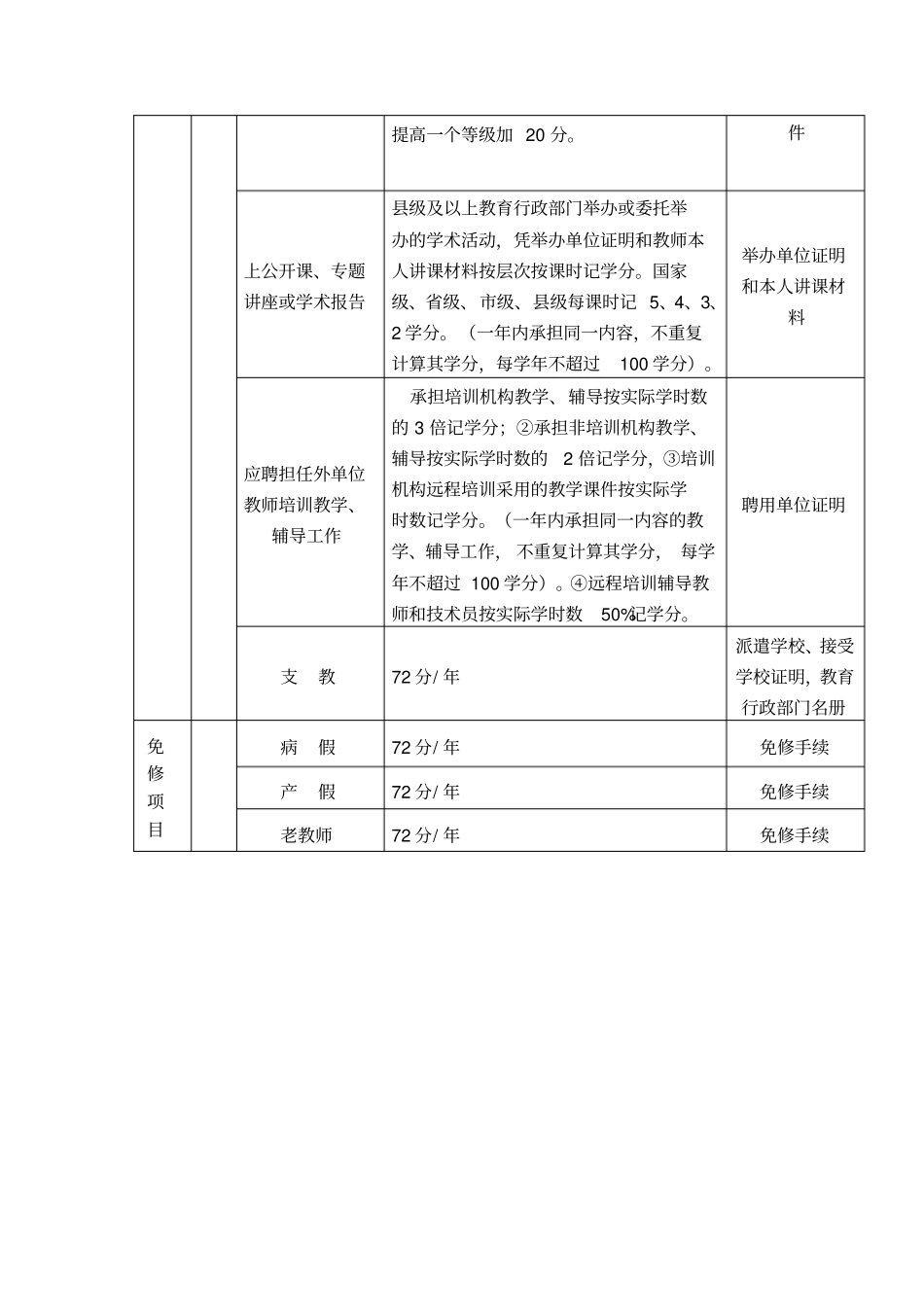 邵阳教师学分评定细节_第3页