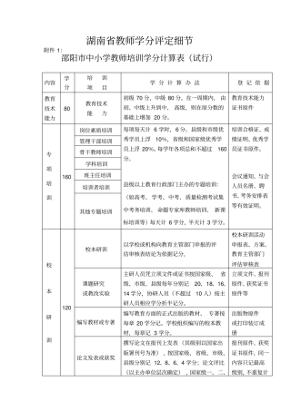 邵阳教师学分评定细节