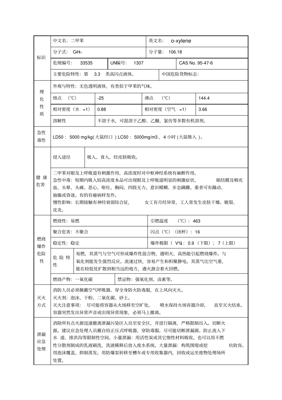 邻二甲苯理化特性表_第1页