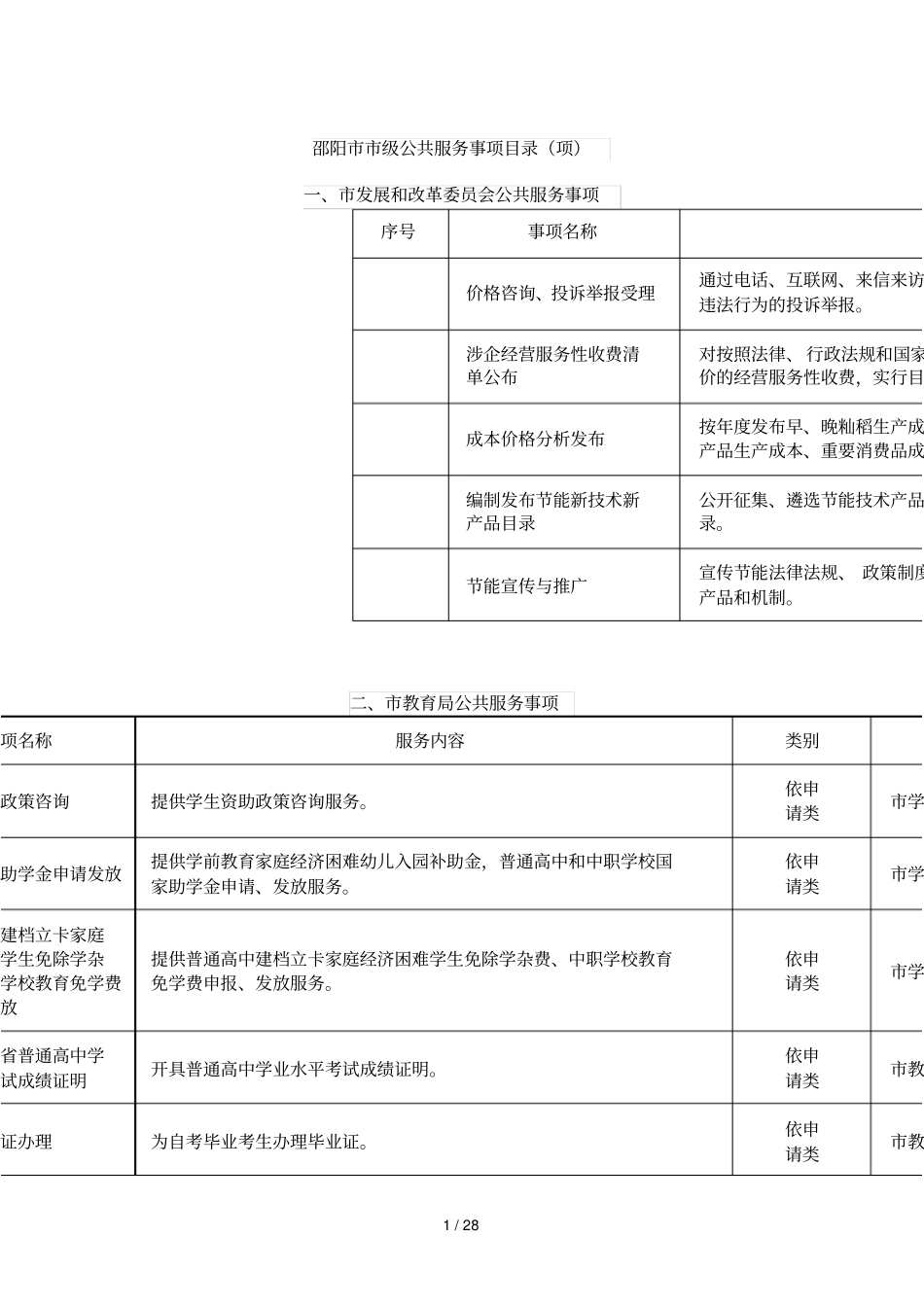 邵阳级公共服务事项目录_第1页