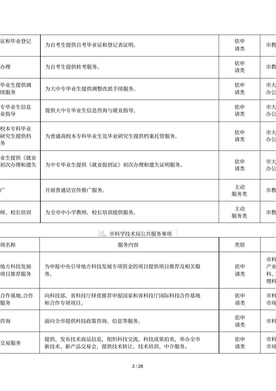 邵阳级公共服务事项目录_第2页