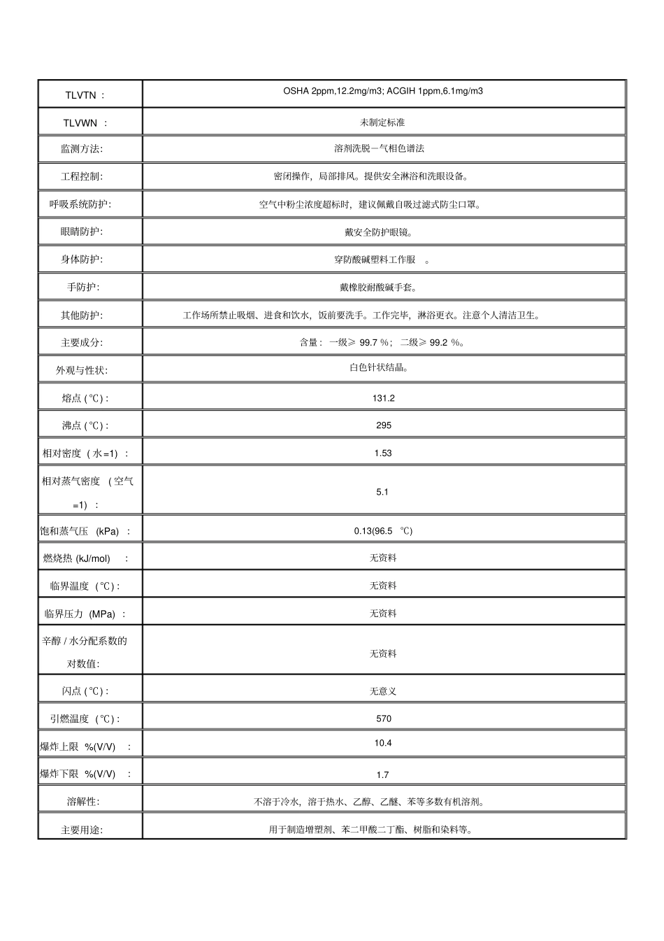 邻苯二甲酸酐化学品安全技术说明书_第2页