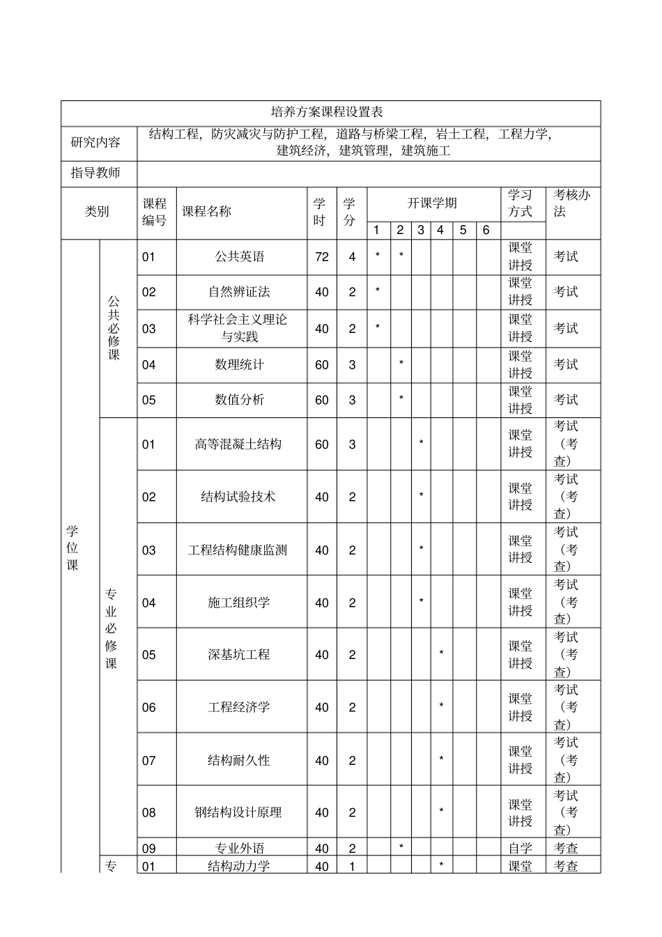 郑州大学建筑与土木工程领域硕士培养方案_第3页