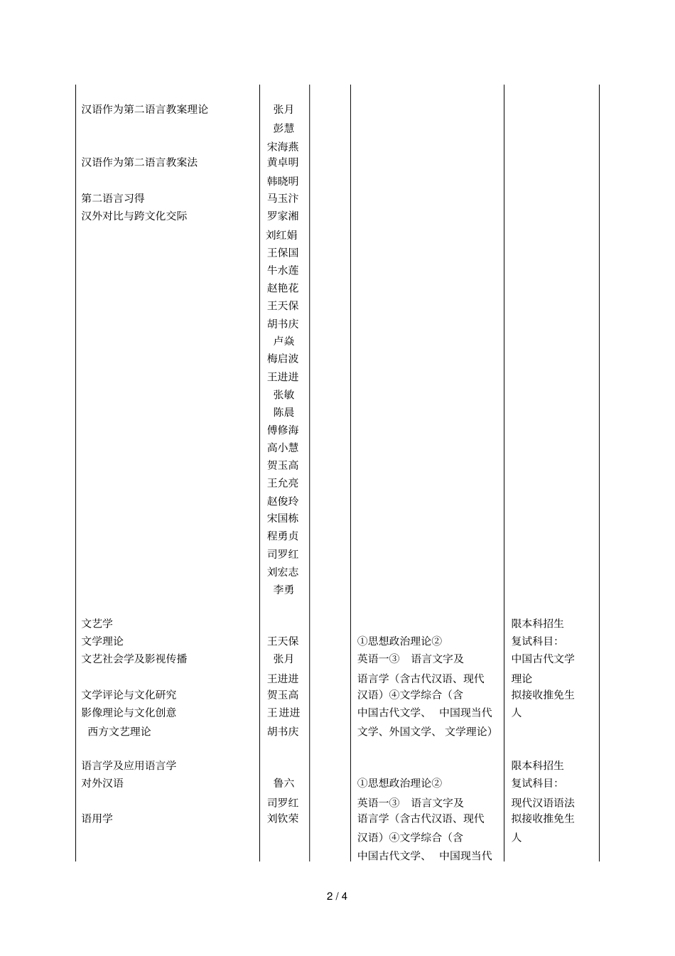 郑州大学文学院年硕士招生简章_第2页