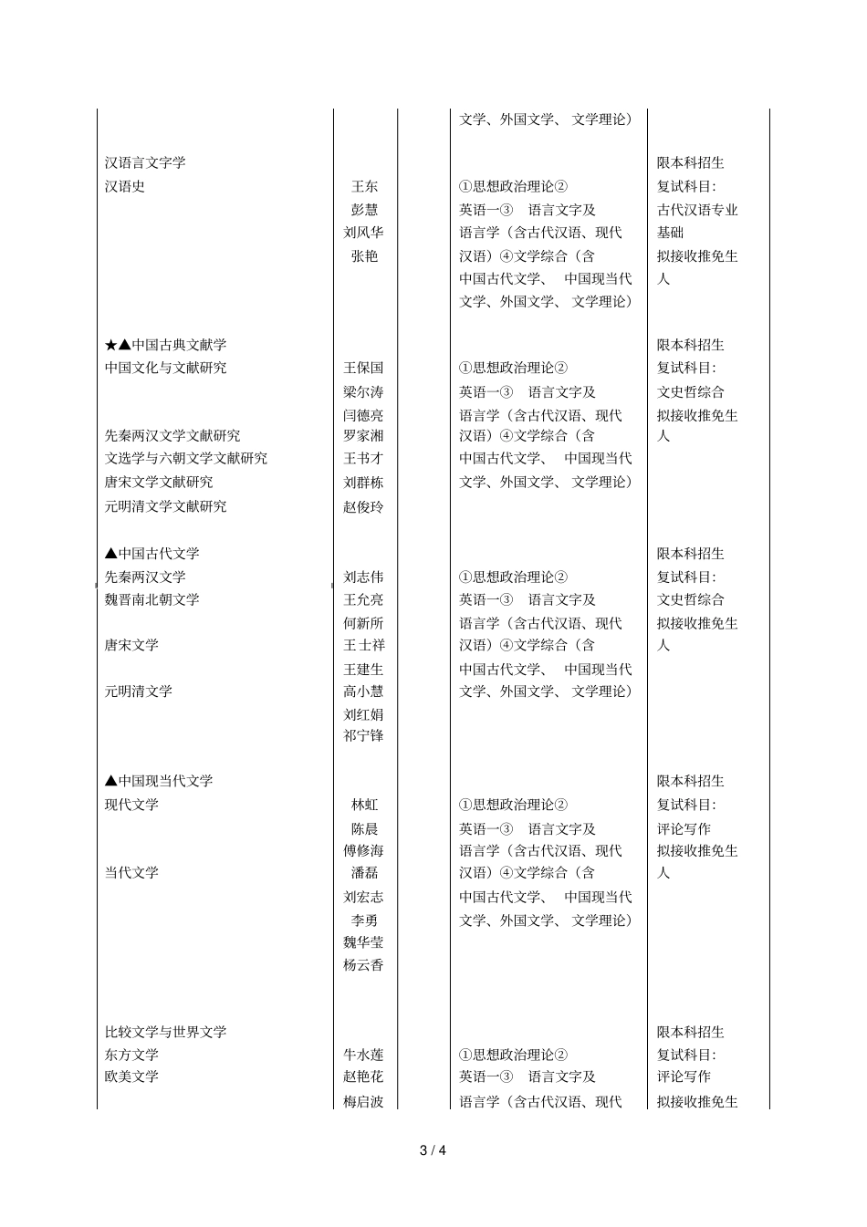 郑州大学文学院年硕士招生简章_第3页
