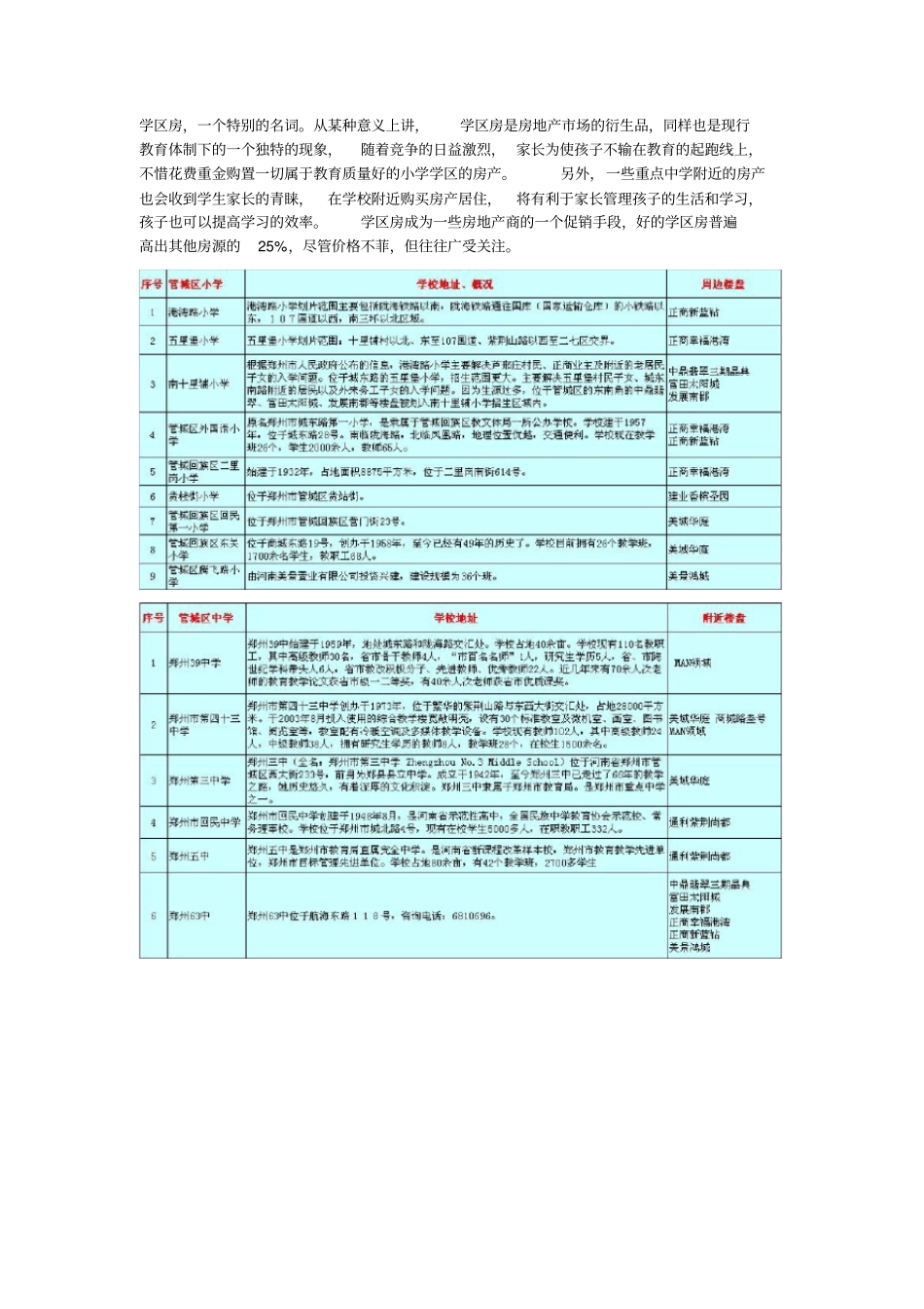 郑州中小学划片及学区楼盘_第1页