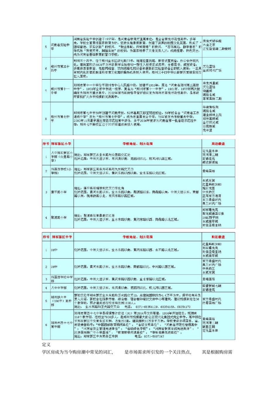 郑州中小学划片及学区楼盘_第3页