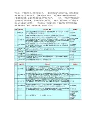 郑州中小学划片及学区楼盘