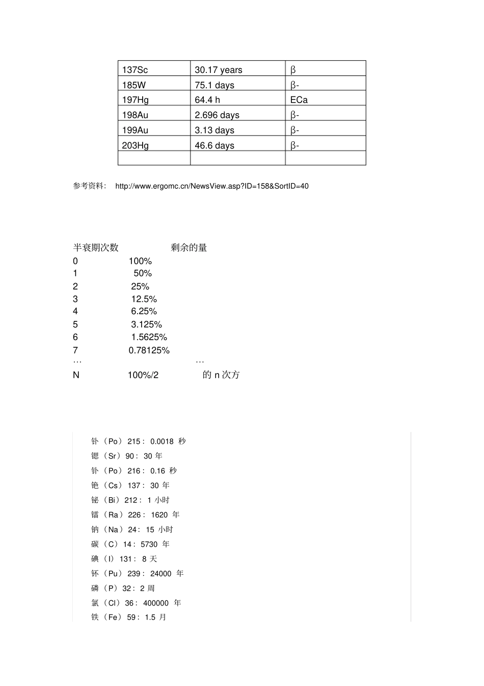 部分元素半衰期_第3页