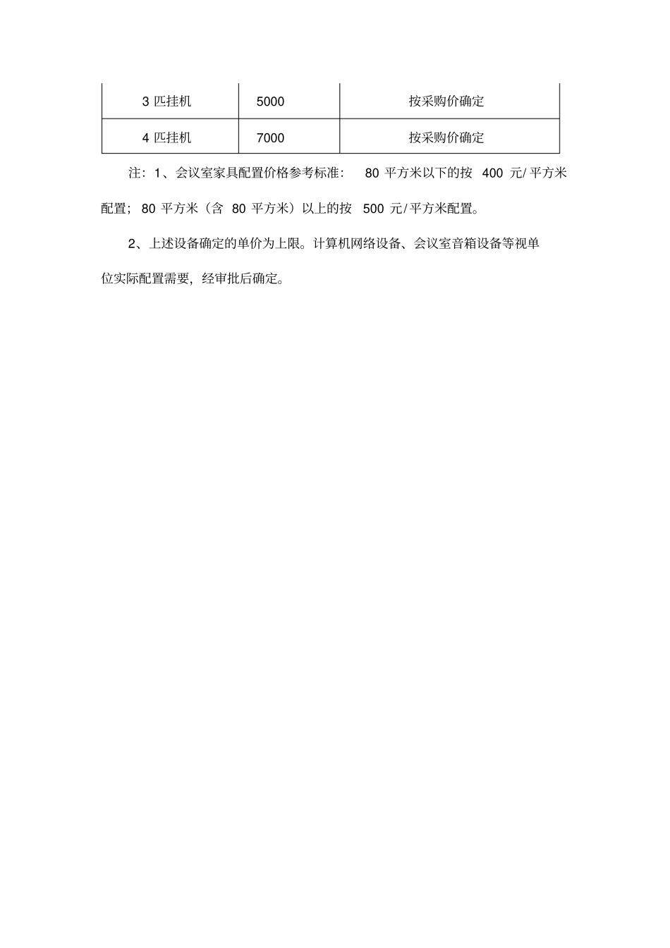 部分办公设备和办公家具配置价格标准_第2页