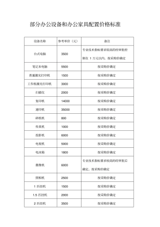 部分办公设备和办公家具配置价格标准