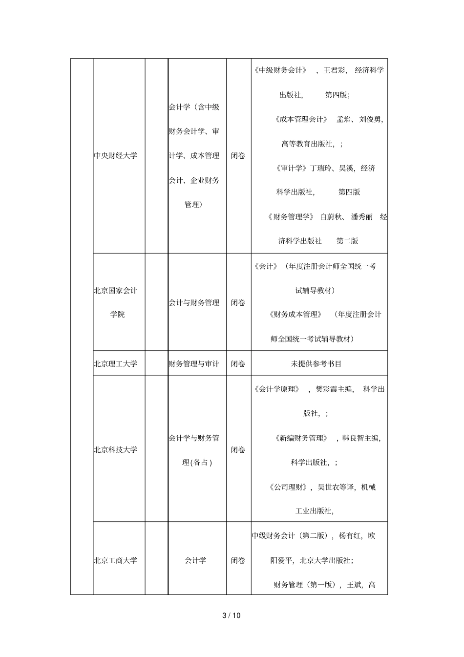 部分院校会计硕士专业课复试要求汇总_第3页