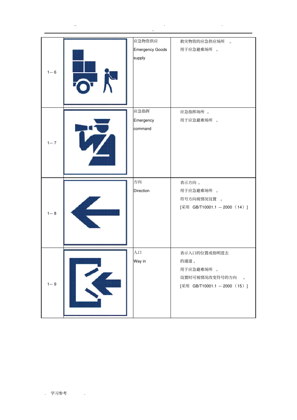 部分常用应急避难场所标志集_第3页