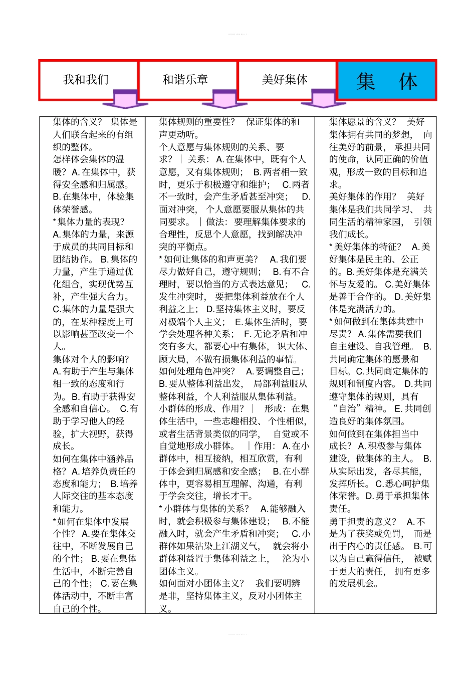 部编人教版七年级下册道德与法治全册知识点必背_第3页