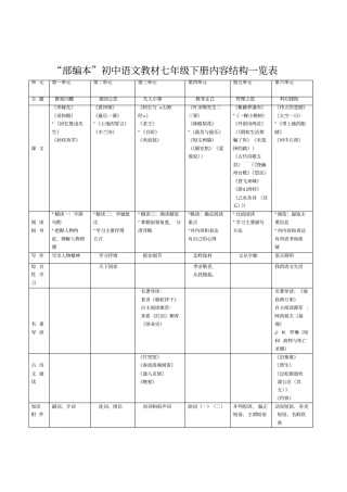 部编本初中语文教材七年级下册内容结构一览表