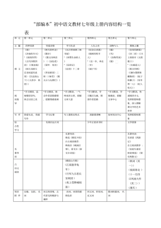 部编本初中语文教材七年级上册内容结构一览表