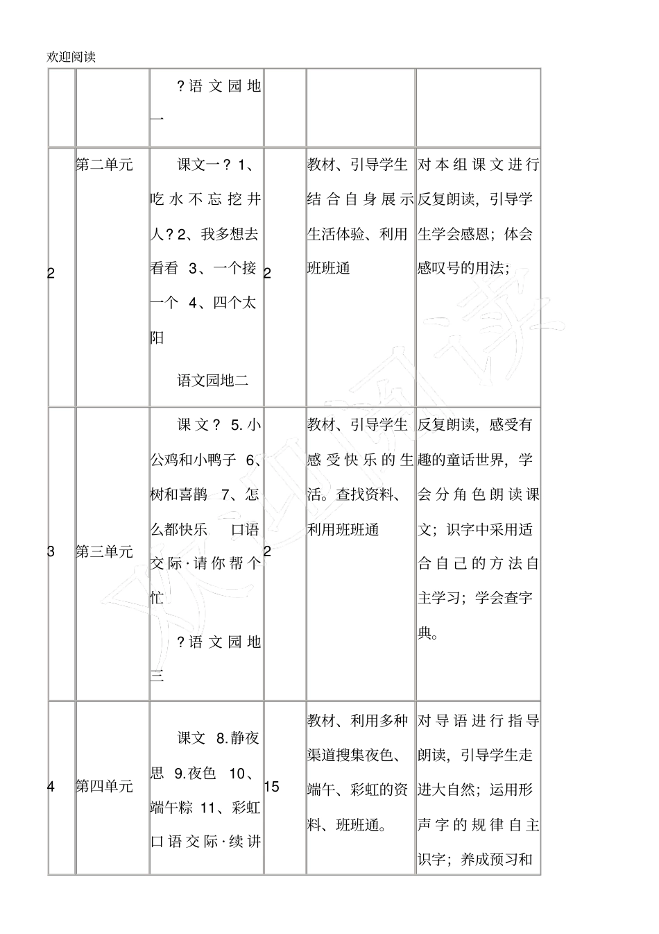 部编版一年级语文下册课程纲要_第3页