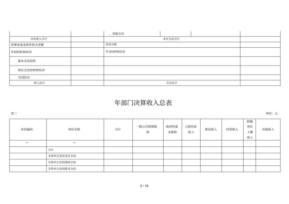 部门决算收支总表_第2页