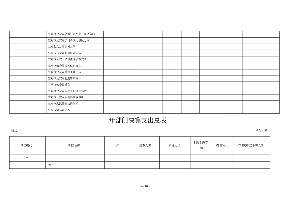 部门决算收支总表_第3页