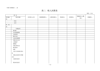 部门决算报表—z03表