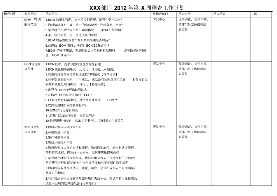 部门周稽查工作计划_第1页