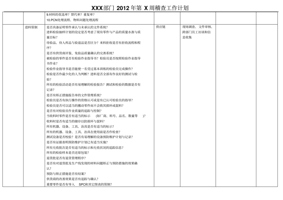 部门周稽查工作计划_第2页