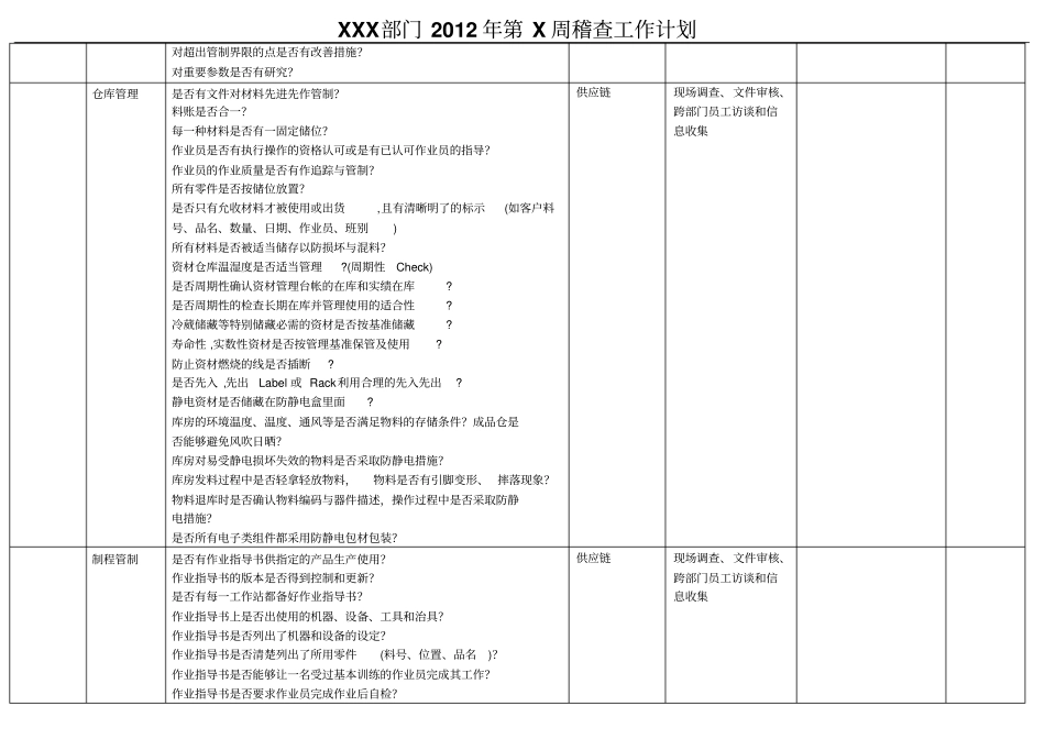 部门周稽查工作计划_第3页