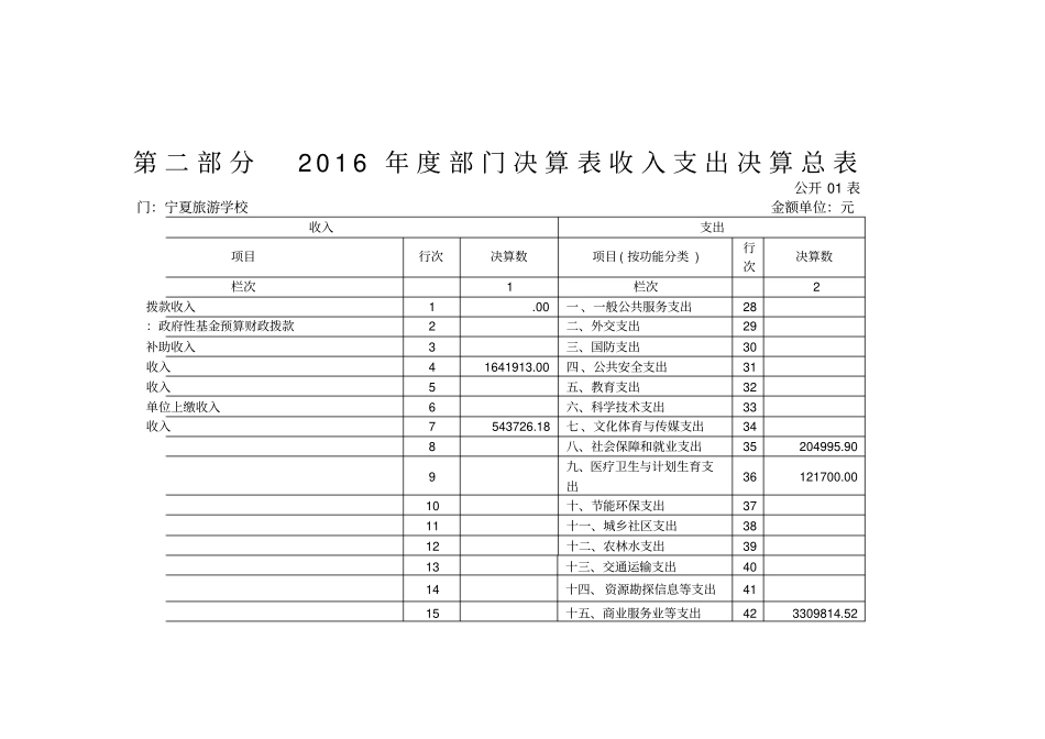部门决算表收入支出决算总表_第1页