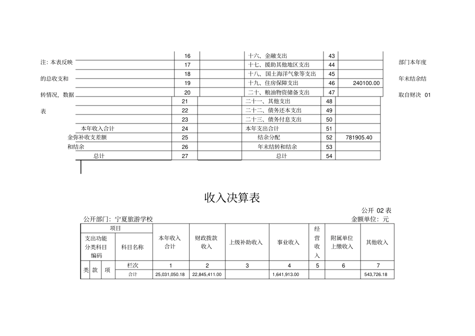 部门决算表收入支出决算总表_第2页