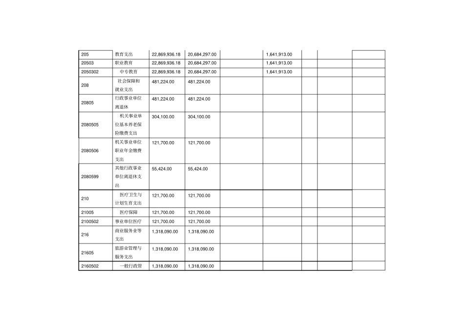 部门决算表收入支出决算总表_第3页