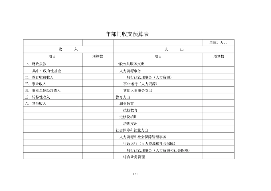 部门收支预算表_第1页