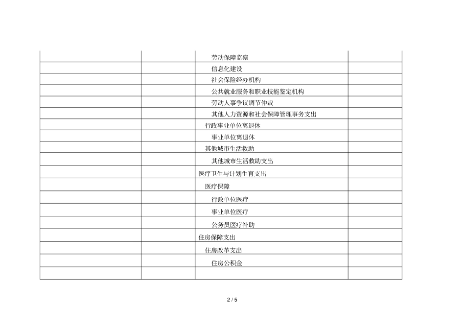 部门收支预算表_第2页
