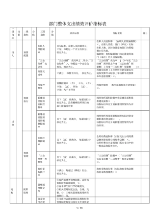 部门整体支出绩效评价指标表