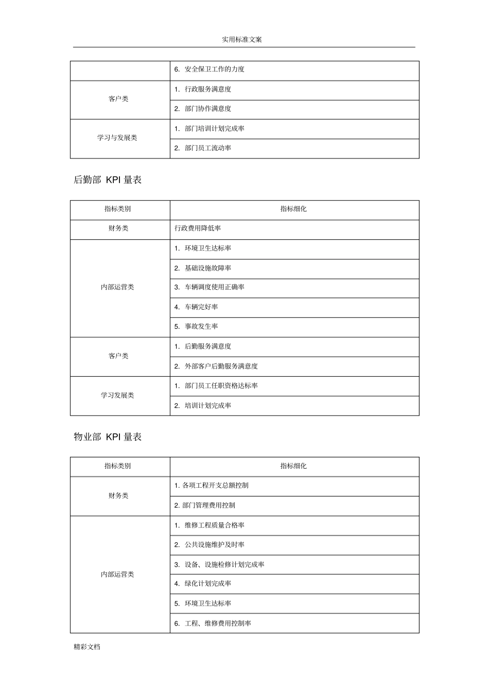 部门管理系统KPI考核实用指标参考表_第2页