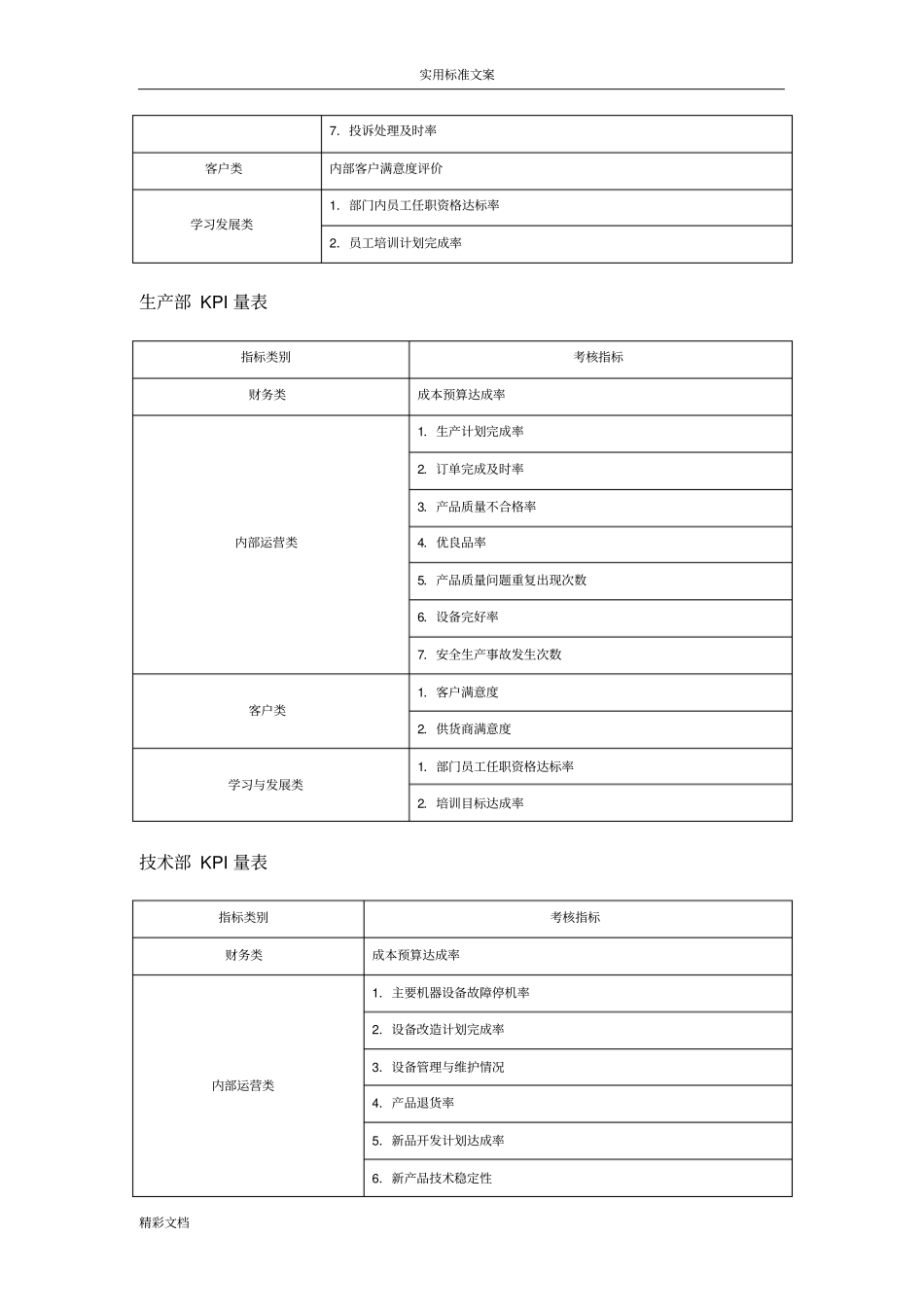 部门管理系统KPI考核实用指标参考表_第3页