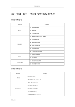 部门管理系统KPI考核实用指标参考表
