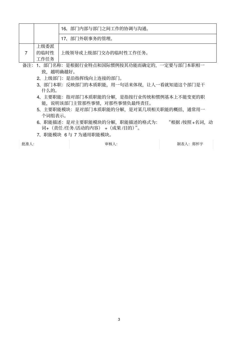 部门职能表品质部1_第3页