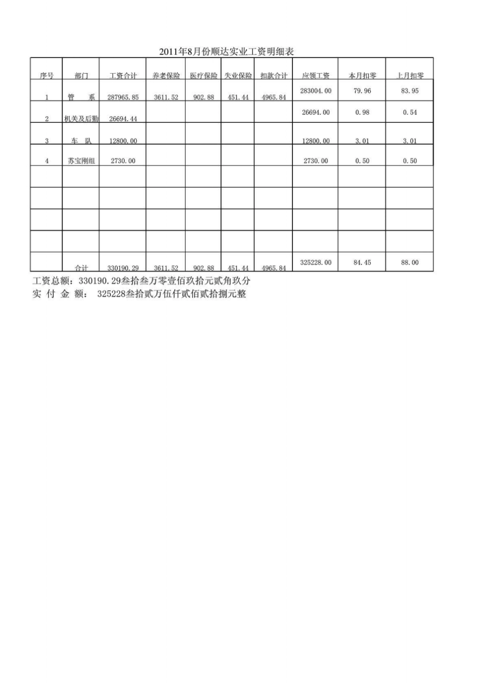 部门工资汇总表_第1页