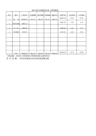 部门工资汇总表